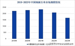 五大企业的市场集中度（CR5）仅为21.2%