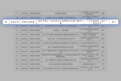 大数据局党组、副局长禹金涛一行人到汉鑫科技