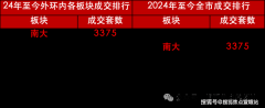 的存心和细心能不克不及下去是最主要的
